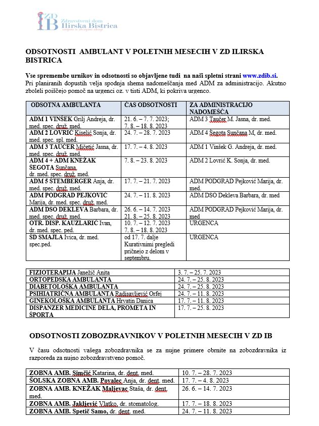 Odsotnosti zdravnic.docx